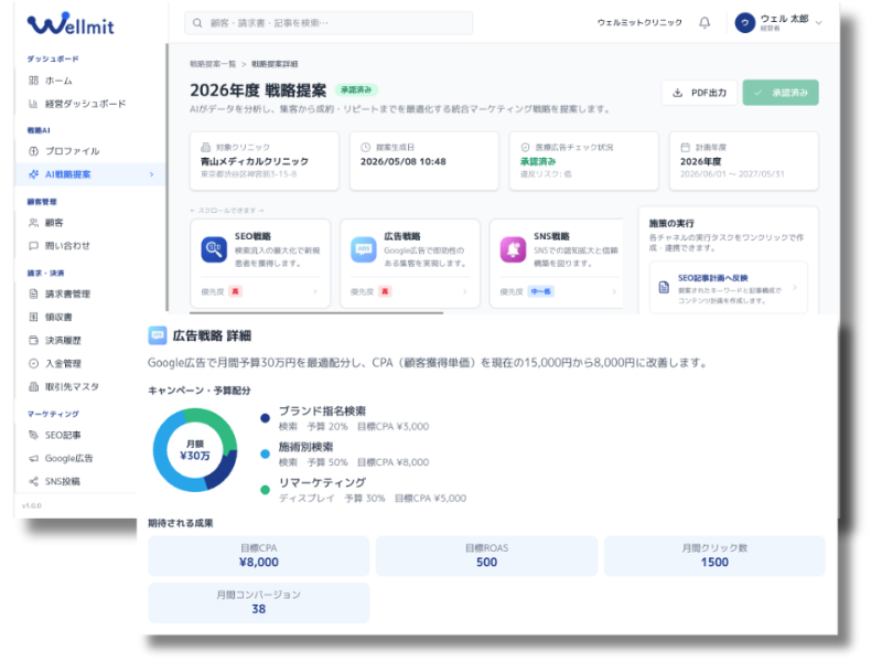 AIが戦略を自動立案