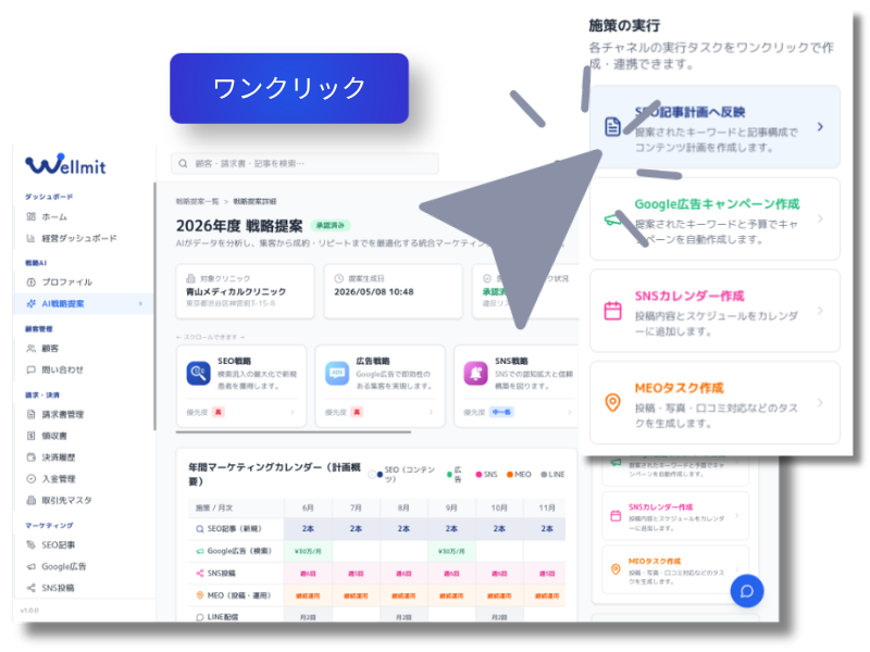 提案から実行まで、ワンクリック