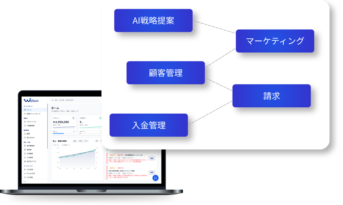 Wellmit プラットフォーム画面