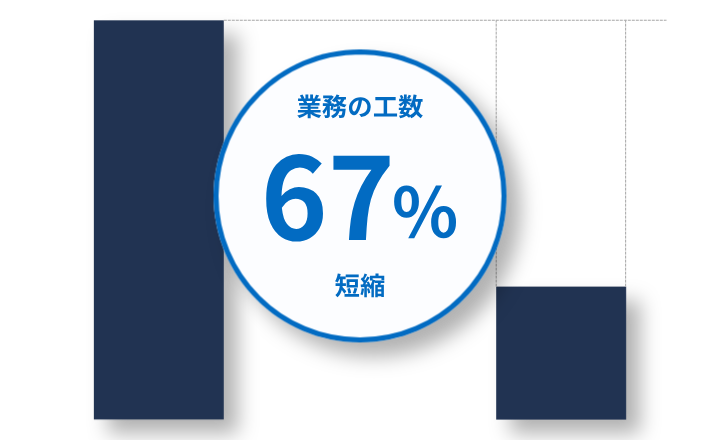 バラバラだったツールを統合し、マーケ業務の工数を1/3に短縮