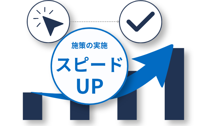 AI戦略提案とワンクリック実行で、施策のスピードと精度が向上
